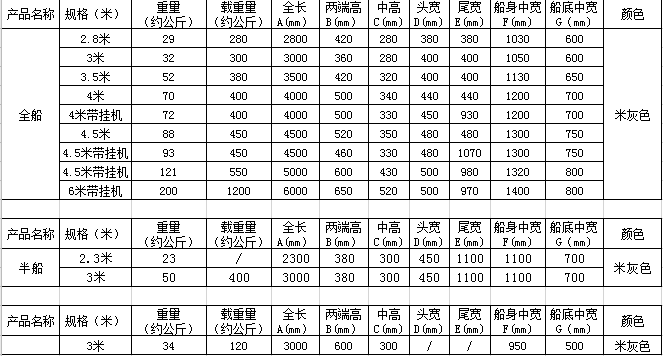 PP漁船